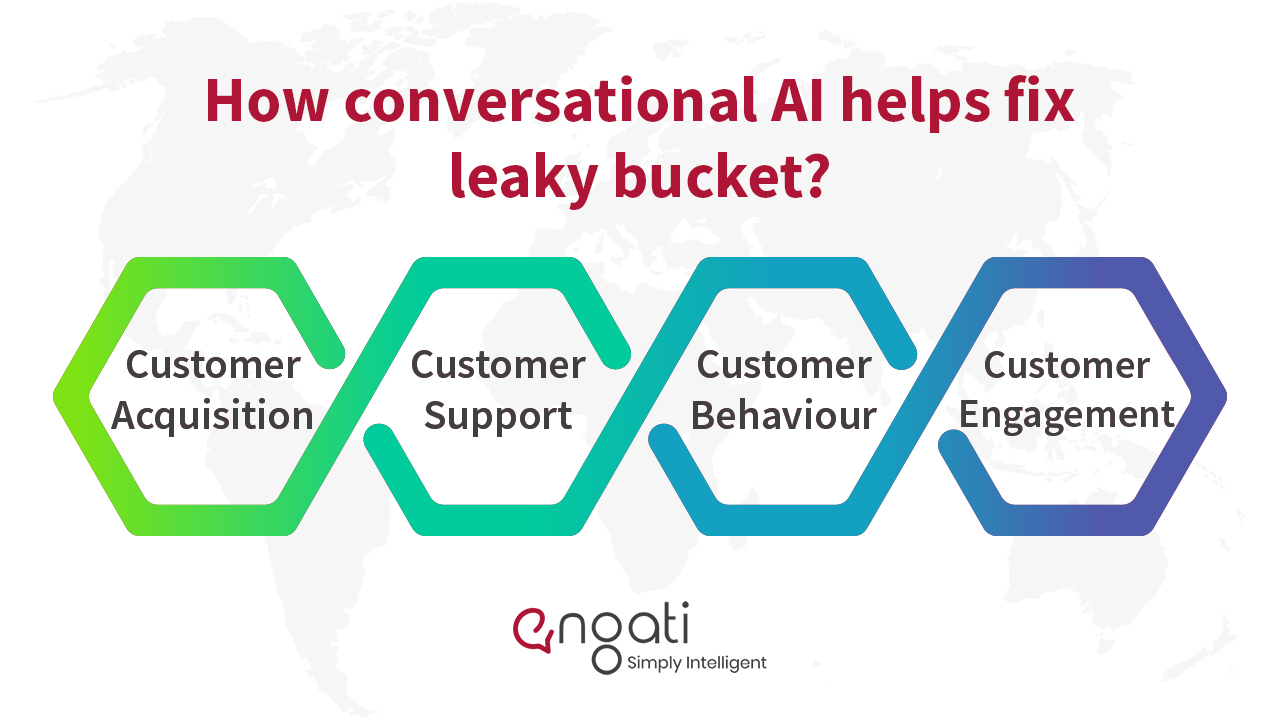 Leaky Bucket Theory Engati